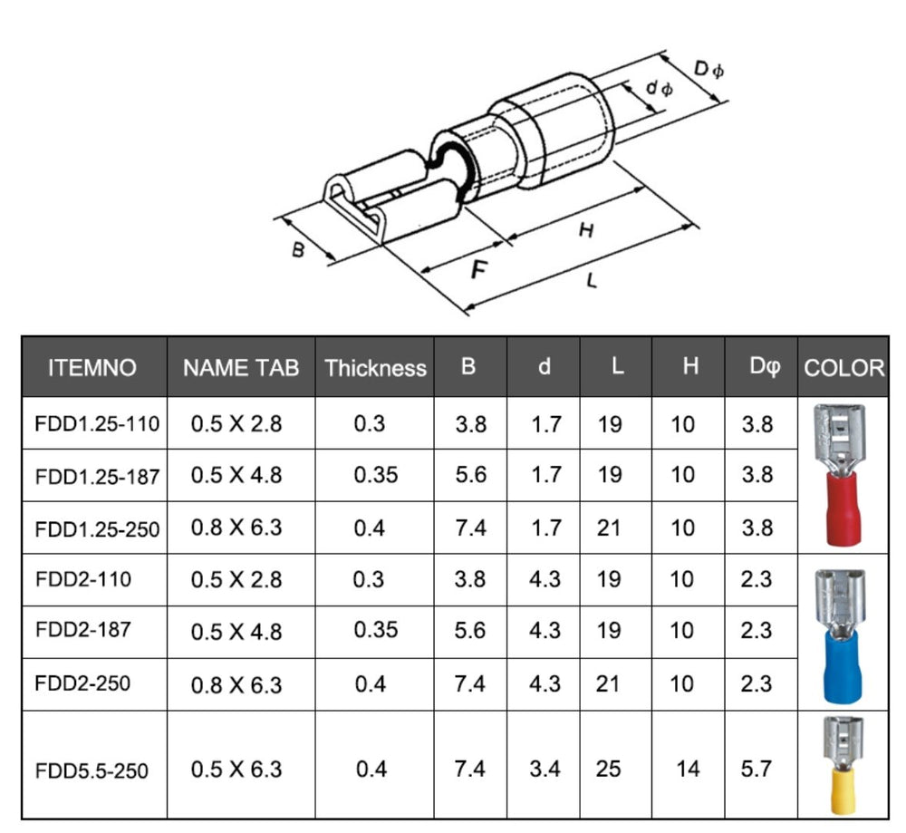2.8mm Crimp Terminal - Red - ePartners NZ