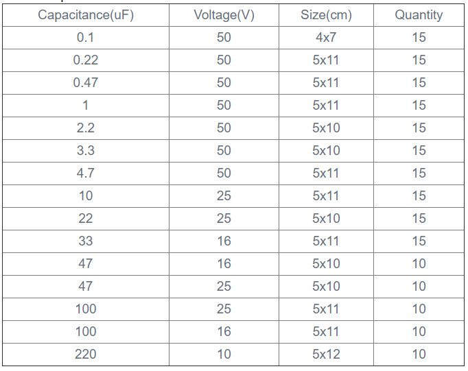 Capacitor Kit - Electrolytic Capacitor 0.1-220uF Assortment Kit - 15values / 200pcs