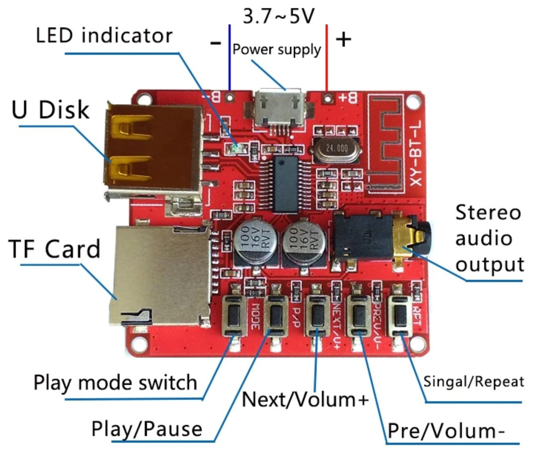 Audio Decoder - Bluetooth Decoder Board - U Disk, TF Card support