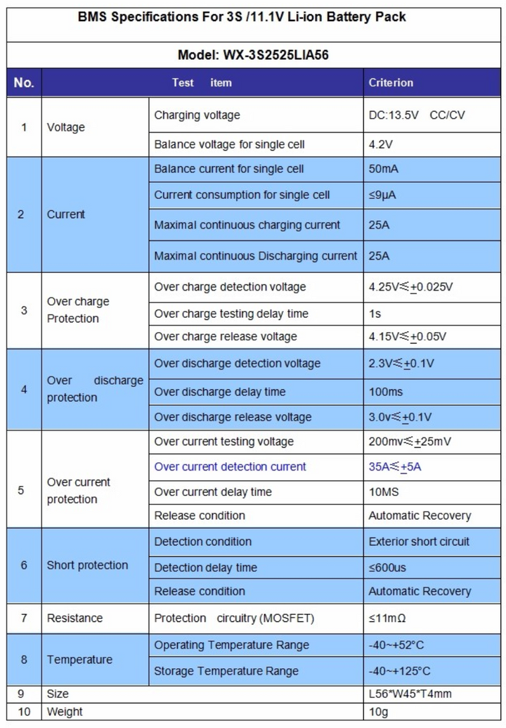 BMS.- 3S 25A Li-ion 18650 BMS PCM Battery Protection Board BMS PCM With Balance