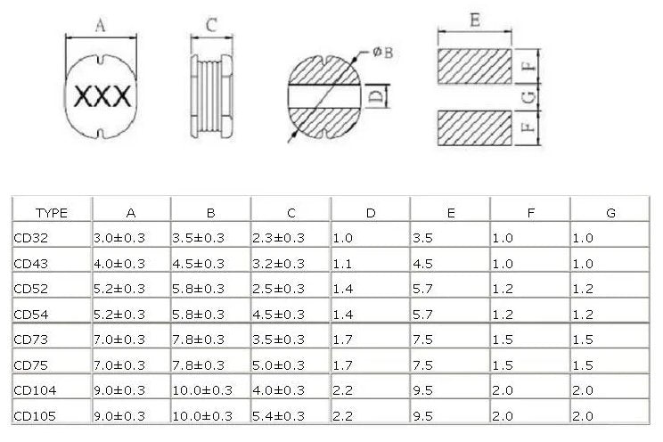 Power Inductor 2.2UH-470UH CD43 SMD - ePartners