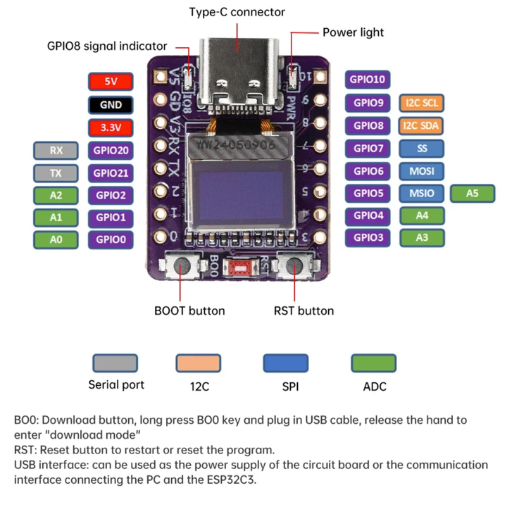 ESP32-C3 OLED Development Board