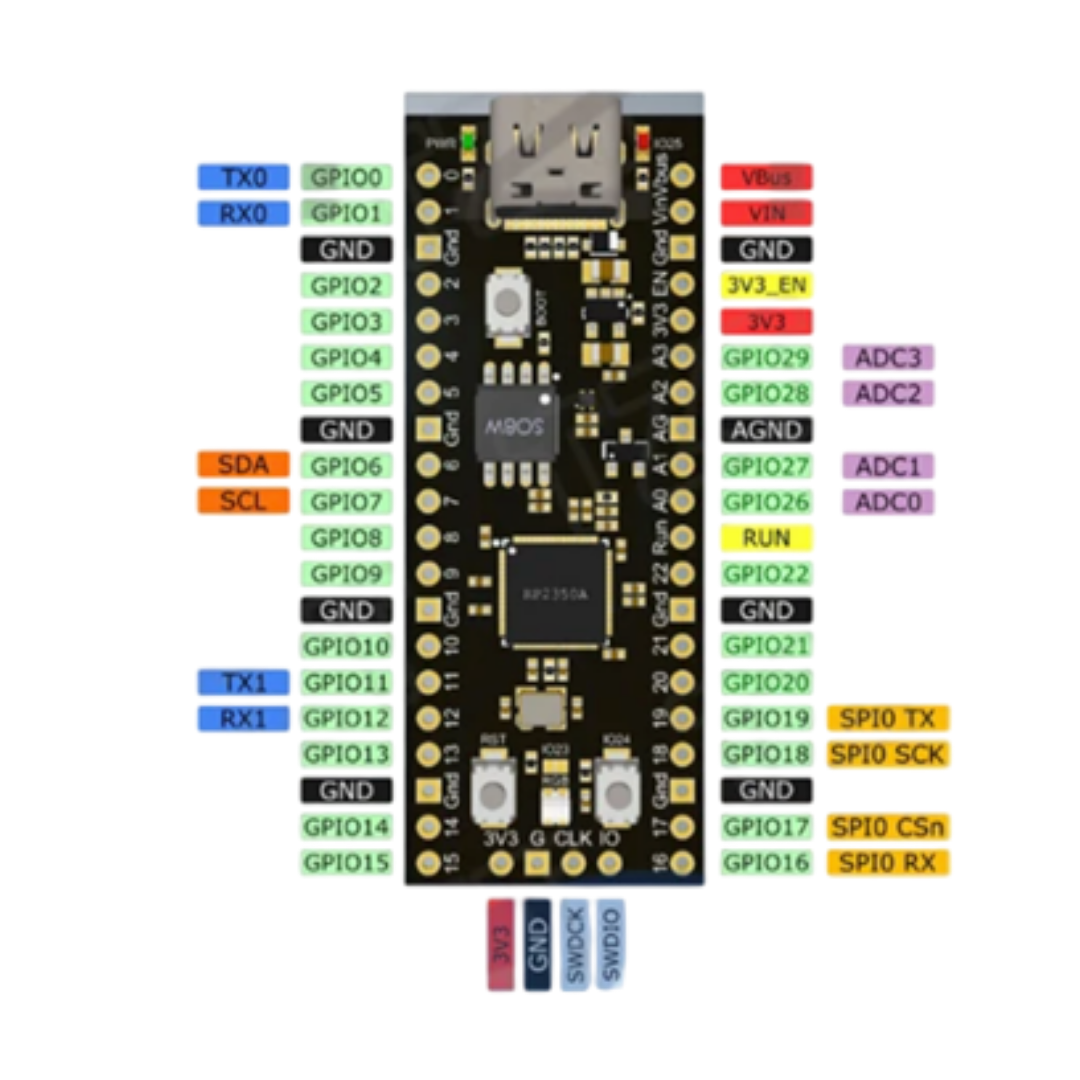 Raspberry Pi Pico2  Board RP2350 - 16M