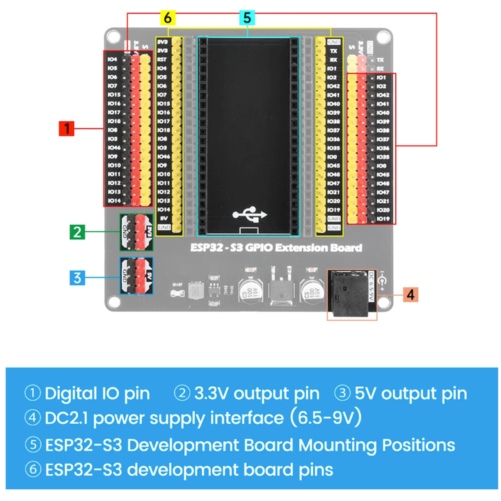 ESP32-S3 Expansion Board