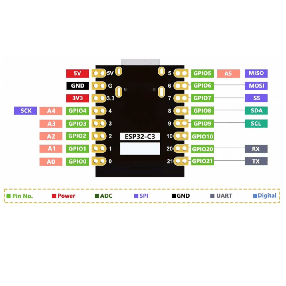 ESP32 - C3 Mini Development Board (Pre - Soldered) - ePartners