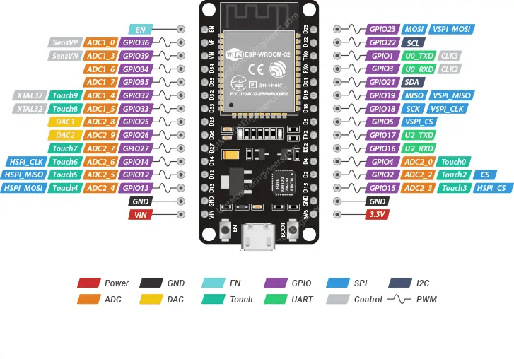 ESP32 Development Board - Type C USB Interface - ePartners