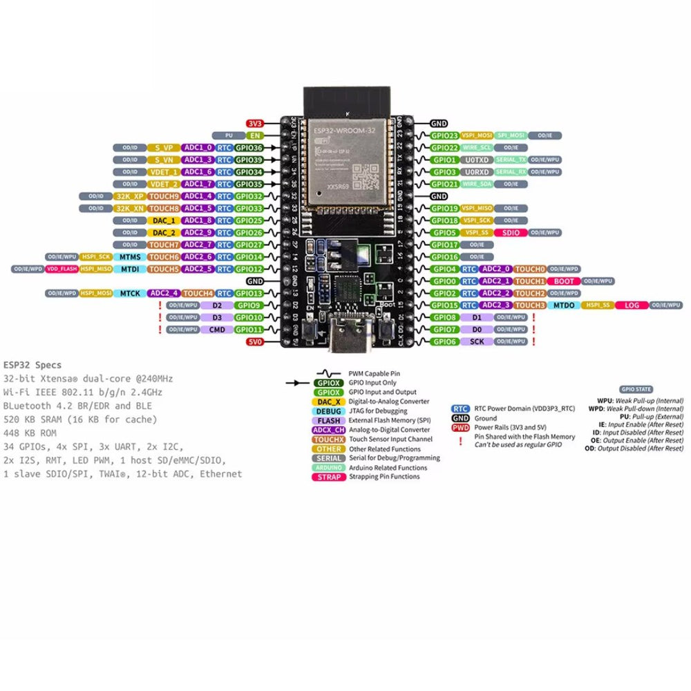Esp32 Devkit Esp32wroom Gpio Pinout Circuits4youcom 790x475