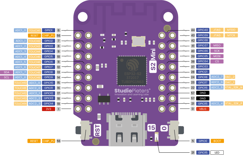 ESP32 S2 Mini Development Board - ePartners