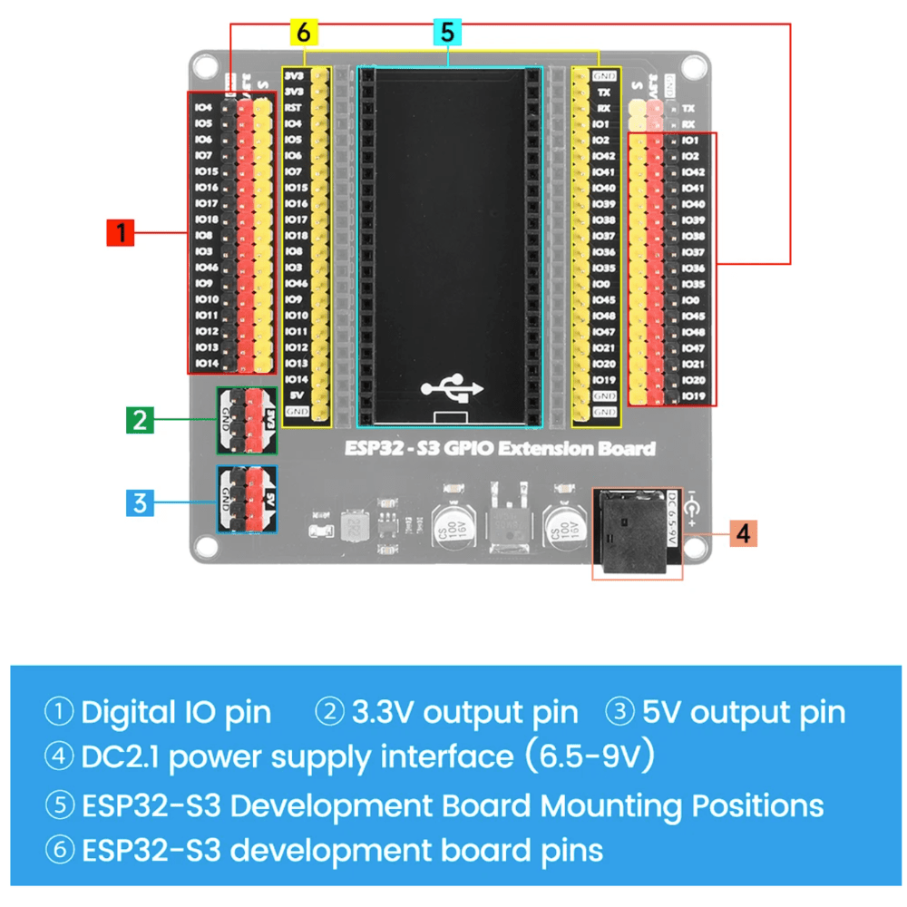 ESP32-S3 Expansion Board - ePartners