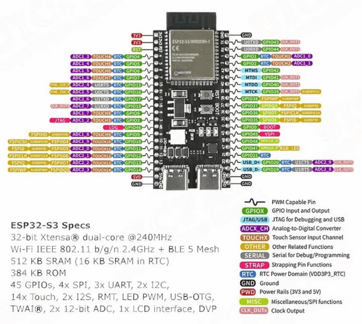 ESP32 - S3 N16R8 Development Board - ePartners