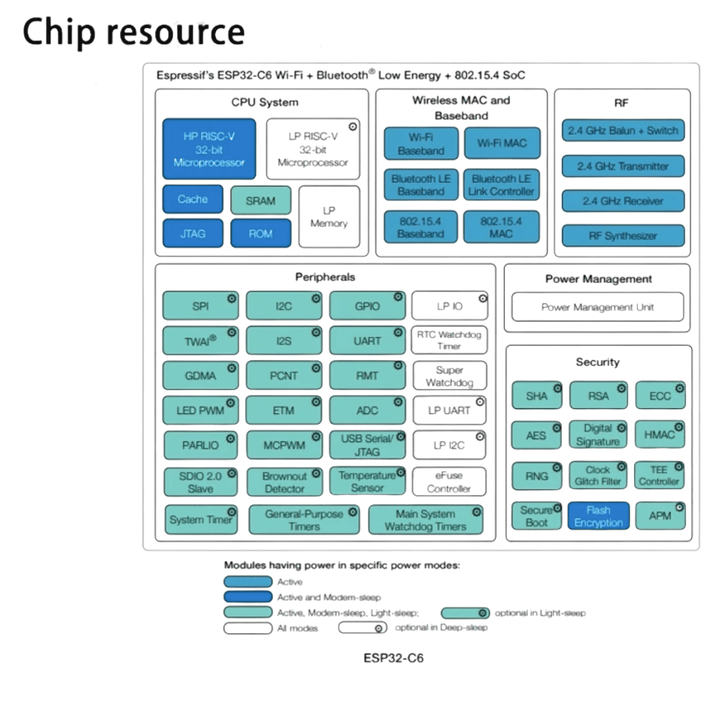 ESP32-S6 N16 Development Board - ePartners