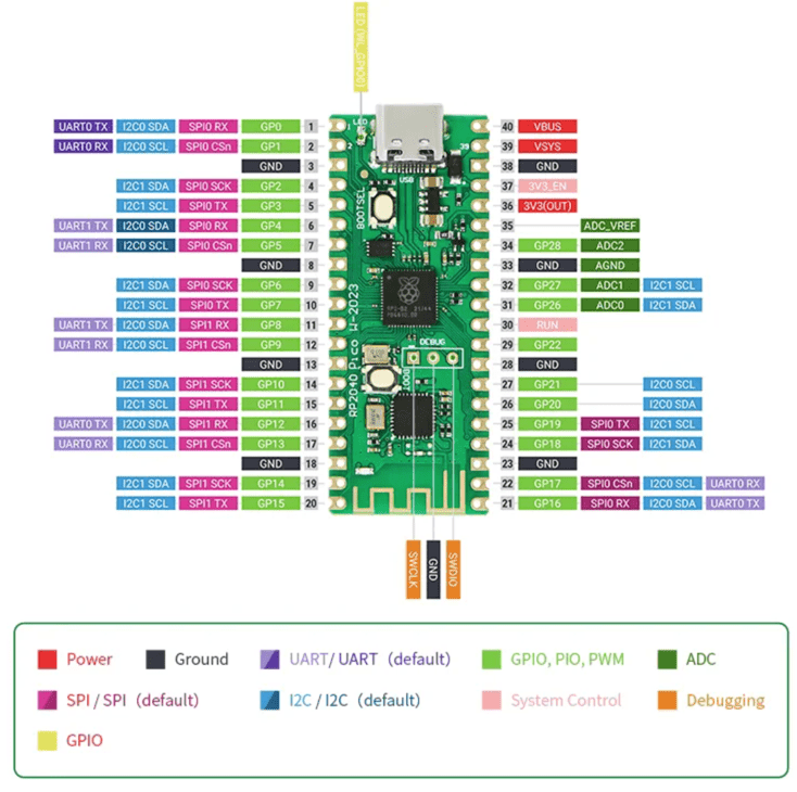 Raspberry Pi Pico W Board RP2040 - Support WI - FI - ePartners
