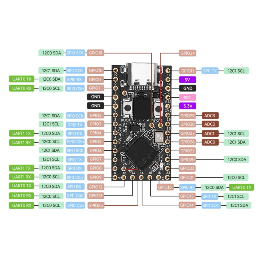 Raspberry Pi RP2040 Pro Micro -16M - ePartners