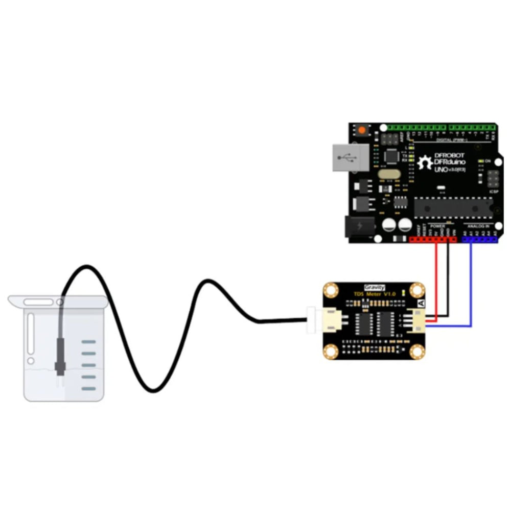 TDS Meter - Water Sensor Module - ePartners