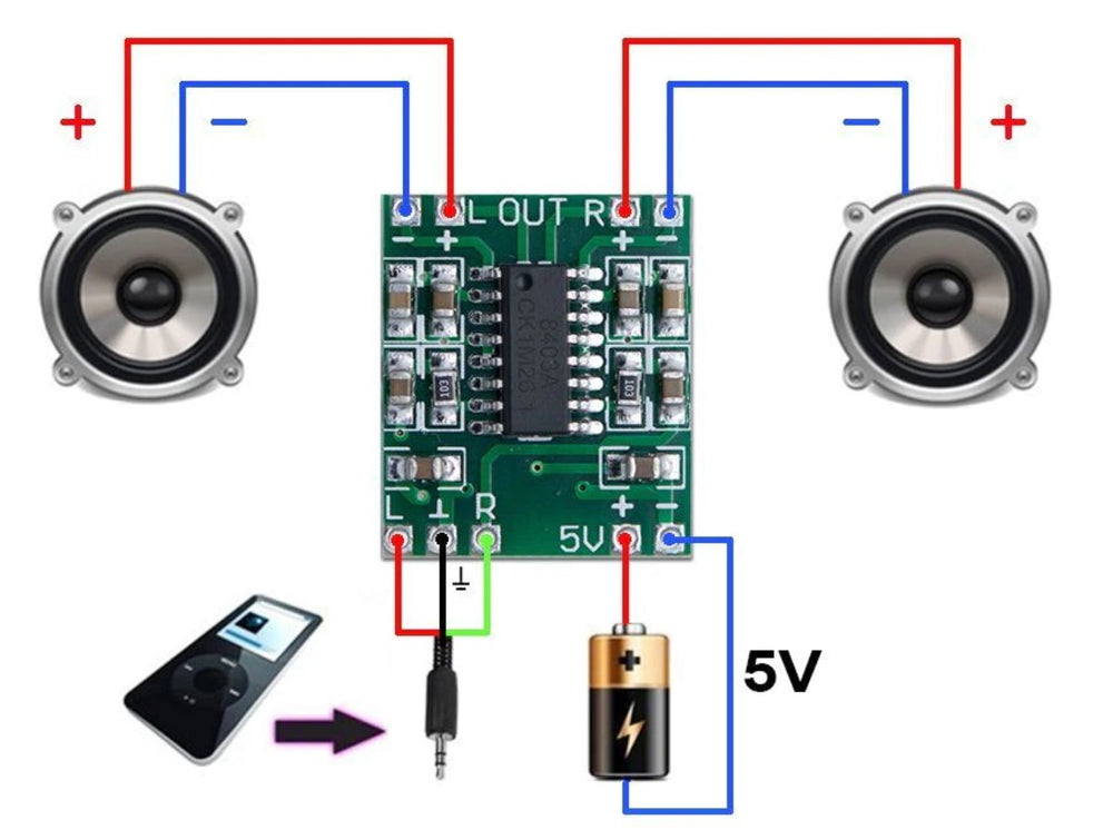 3W Mini Audio Amplifier | ePartners NZ
