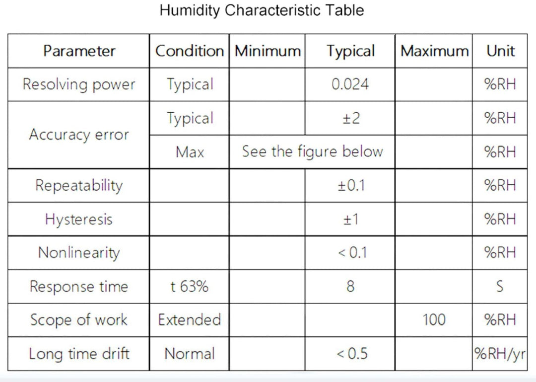 AHT15 Precision Temperature and Humidity Sensor