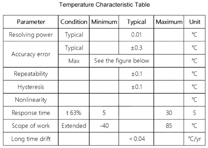 AHT15 Precision Temperature and Humidity Sensor