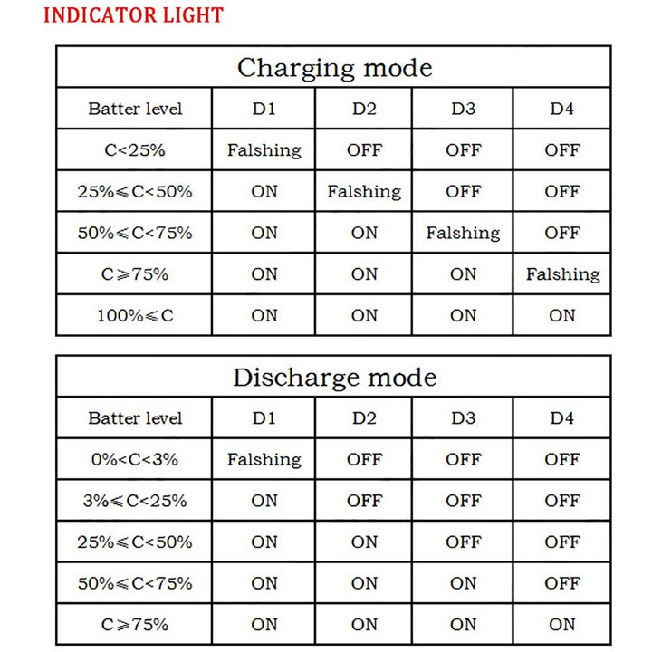 5V 2.1A 4.2V 18650 Charge/Discharge/battery protection/indicator module