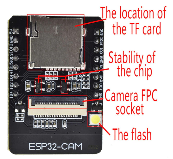 ESP32-CAM | ePartners NZ