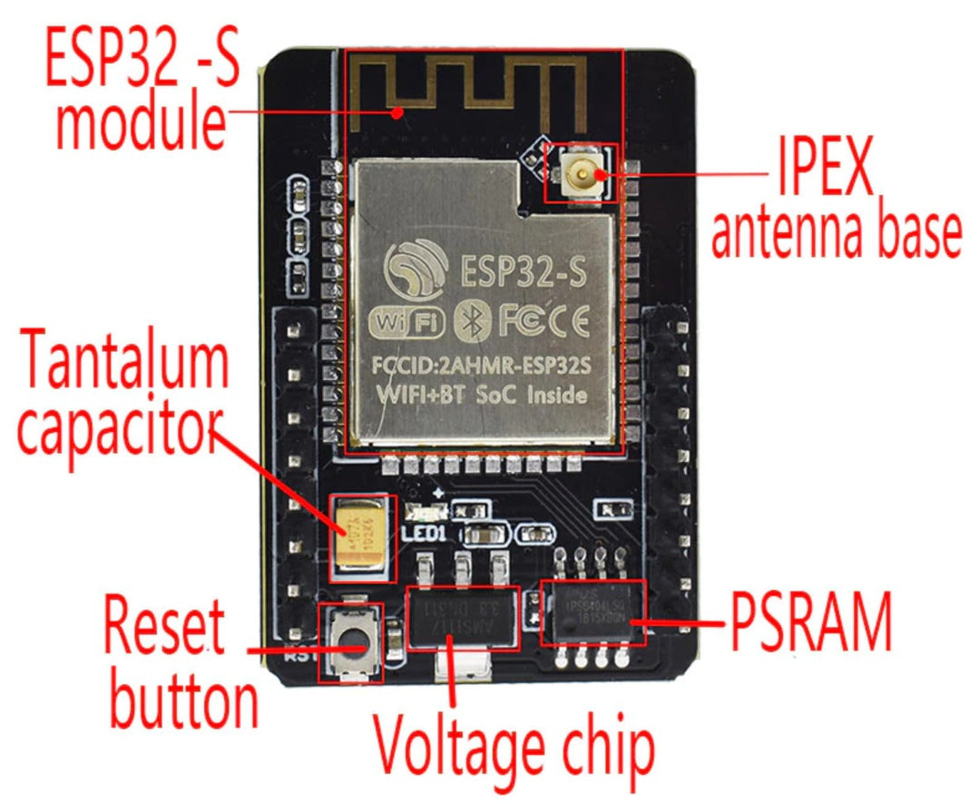 ESP32-CAM | ePartners NZ