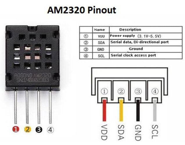 AM2320 Digital Temperature and Humidity Sensor
