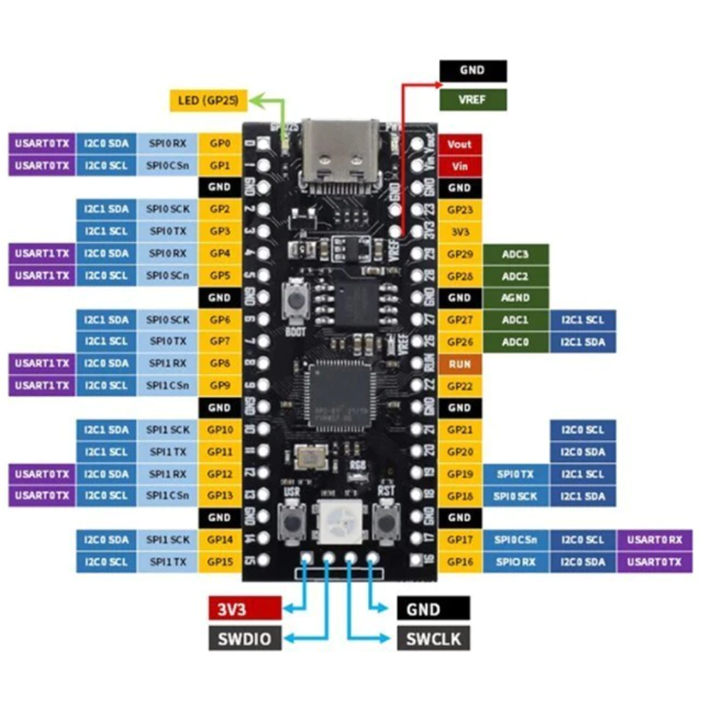 Raspberry Pi Pico Board RP2040 - 16M