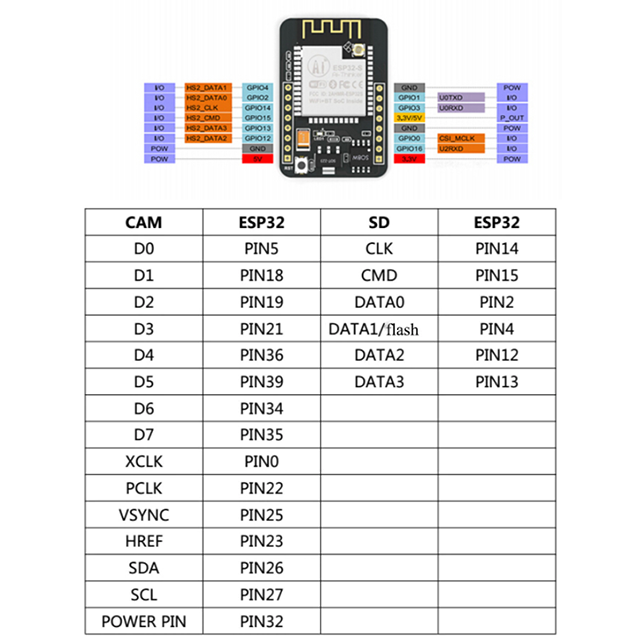 ESP32-CAM ESP32 Camera + Adapter Board(ESP32-CAM-GM)