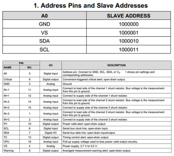 Triple-Channel Shunt Power Current Monitor Sensor  INA3221   I2C SMBUS