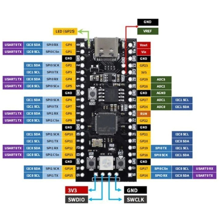 Compatible Raspberry Pi Pico Board RP2040 4M - ePartners NZ