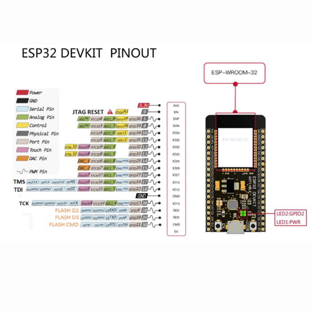 ESP32 Development Board 38Pins- High-Performance IoT Solution ESP32-WROOM-32 - ePartners